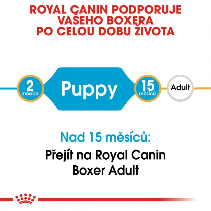 Royal Canin Boxer Puppy 12kg (6)