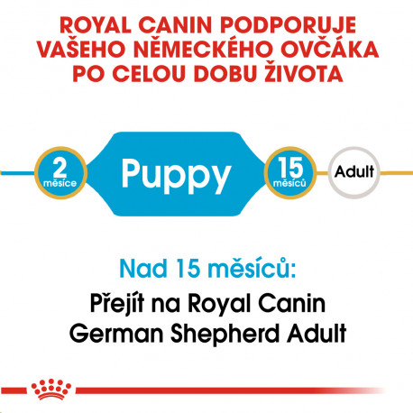 Royal Canin Německý ovčák Junior 12kg (2)